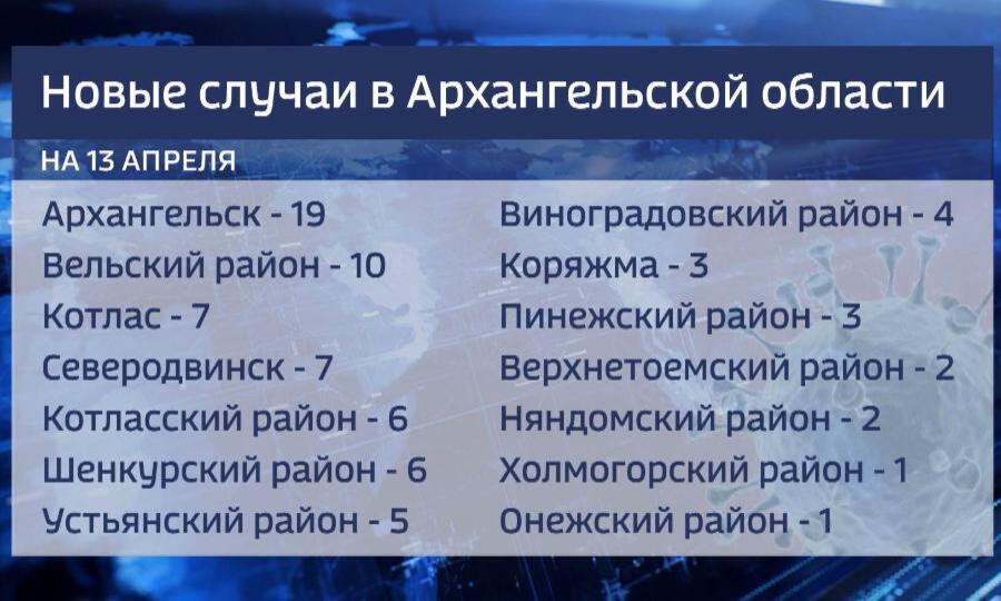 В Архангельской области еще рано говорить об отмене ковидных ограничений