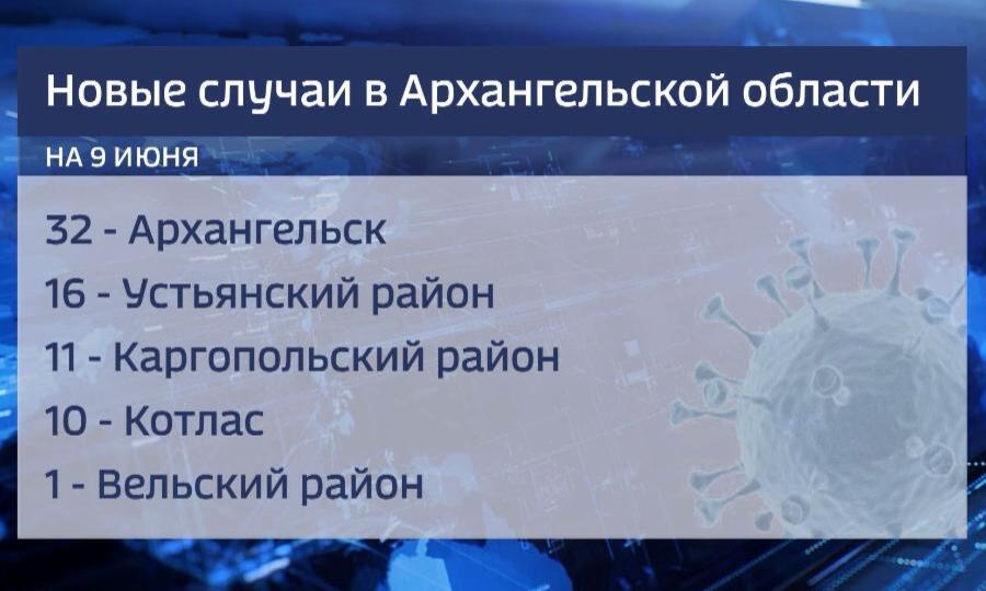72 случая коронавирусной инфекции выявили за последние сутки в Архангельской области