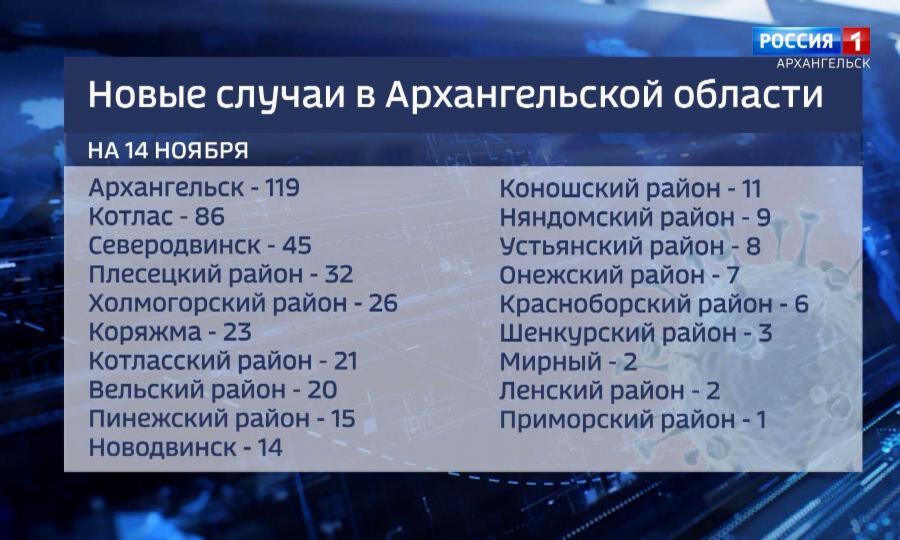 450 новых случаев заболевания ковид-19 за минувшие сутки