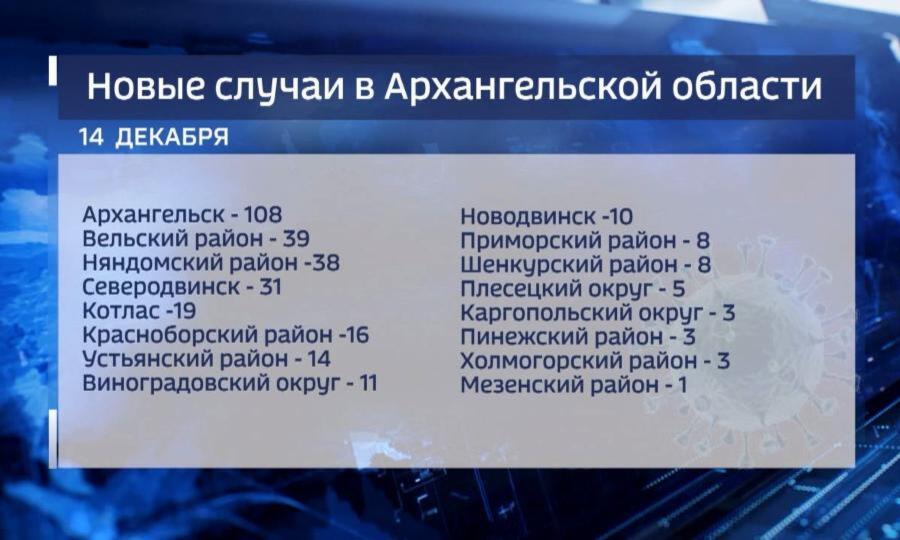 В Поморье - 317 новых случаев Ковид-19